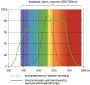 svet-lampi-spektr-fotosintez:respons_curve.png